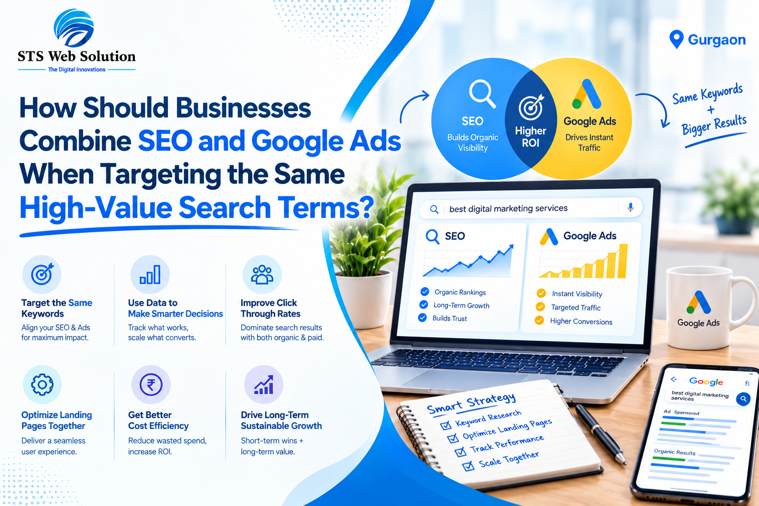 How Should Businesses Combine SEO and Google Ads When Targeting the Same High-Value Search Terms?