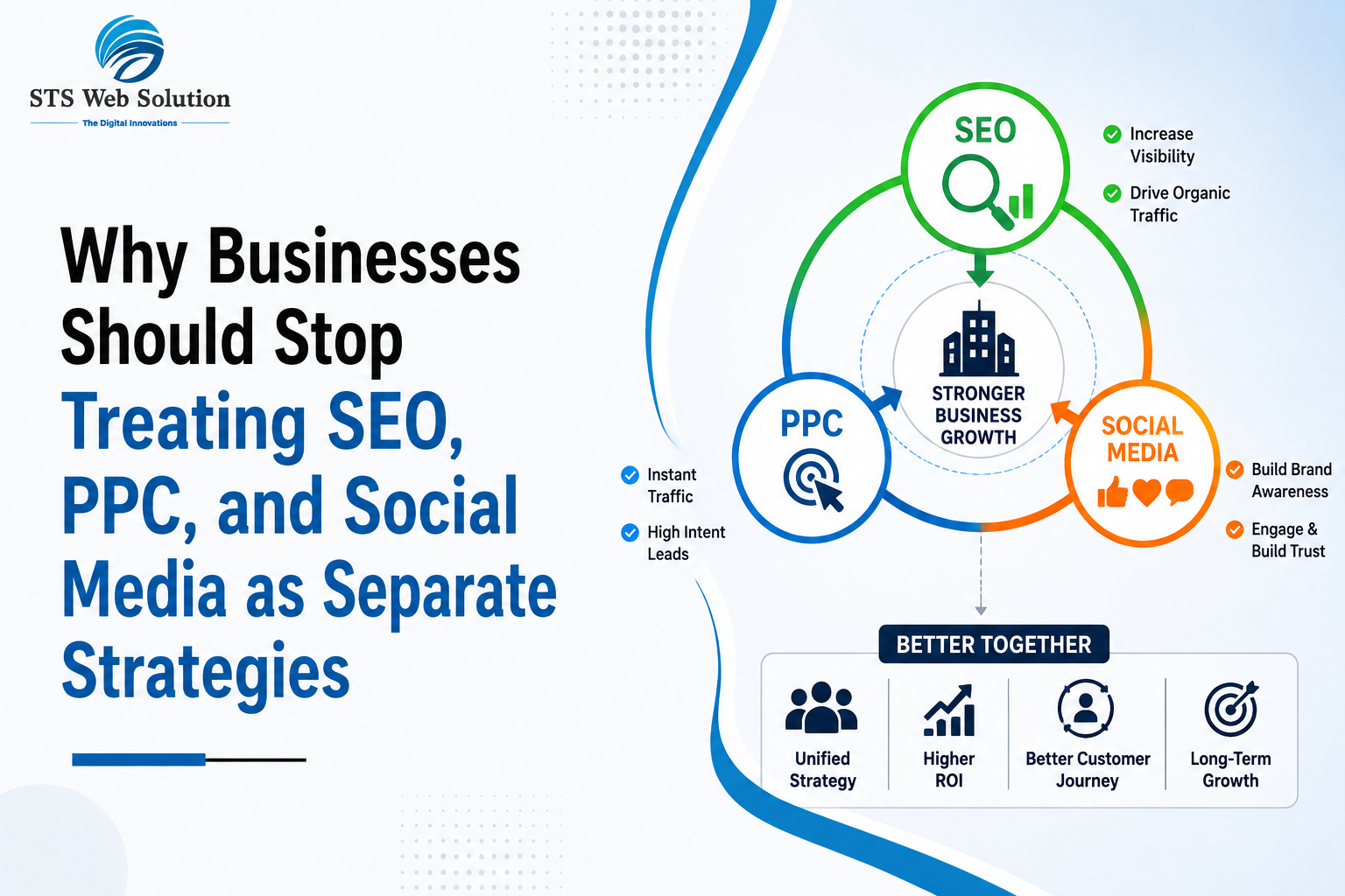 Digital Marketing Services in Gurgaon